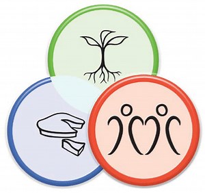 Permaculture Ethics - People Care