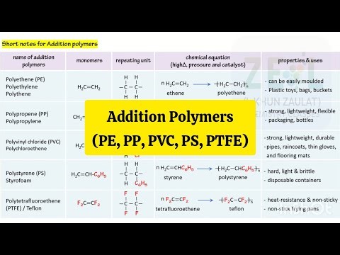 [Video 8.3.2] Addition Polymers