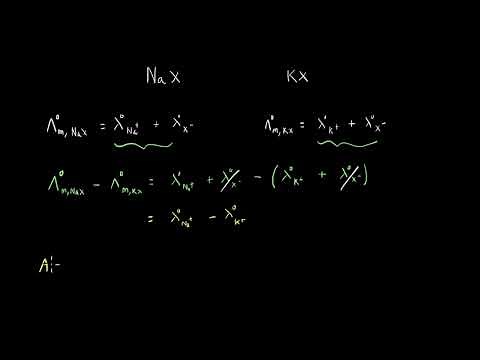 Kohlrausch's law of independent migration | Electrochemistry | Chemistry | Khan Academy
