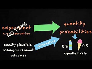 3.3 Sample space, event, probability and tree diagram | Basic Statistics | Probability | UvA