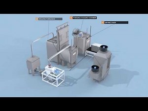 SECO/WARWICK Universal #CAB Batch #Furnace