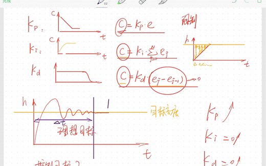 多旋翼无人机PID控制简介