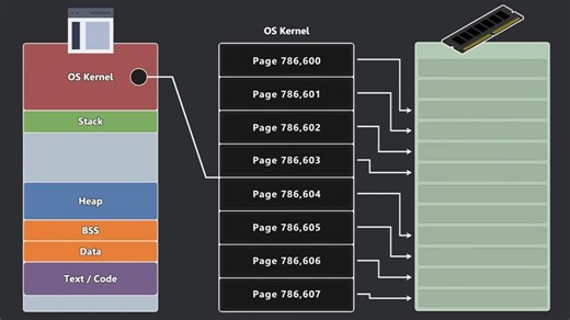 虚拟内存那些事：为什么BSS段可以让程序启动更快？