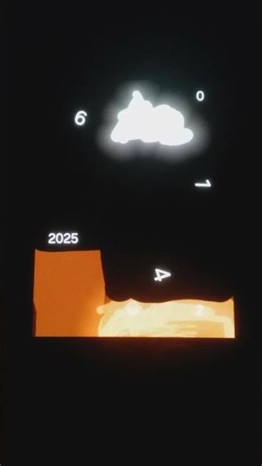 Rip 2020 2021 2022 2023 and 2024