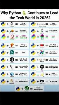 Why Python Will Rule the Tech World in 2026 🐍🔥