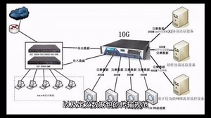 OSI参考模型解密：让你轻松理解网络通信