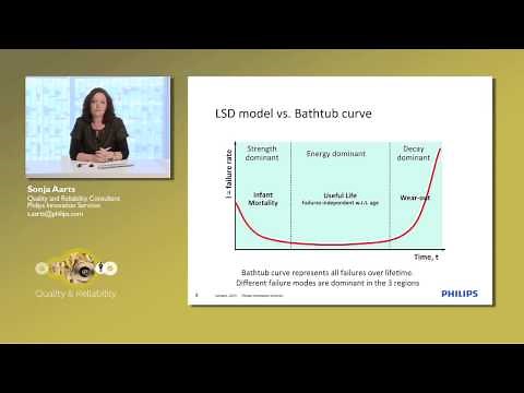 Webinar: Reliability of Materials | Philips Engineering Solutions