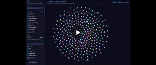 #azure #microsoft | David Summers