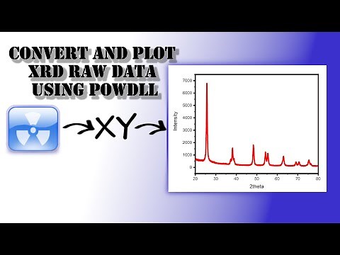 How to easily convert XRD RAW data file using pawDLL ? And plot data.