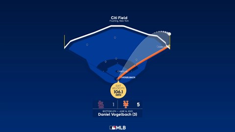Daniel Vogelbach: Home Run Statcast Analysis