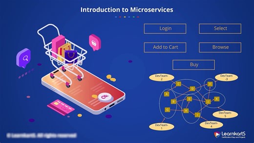 CH 1 - Introduction - 03._Microservices