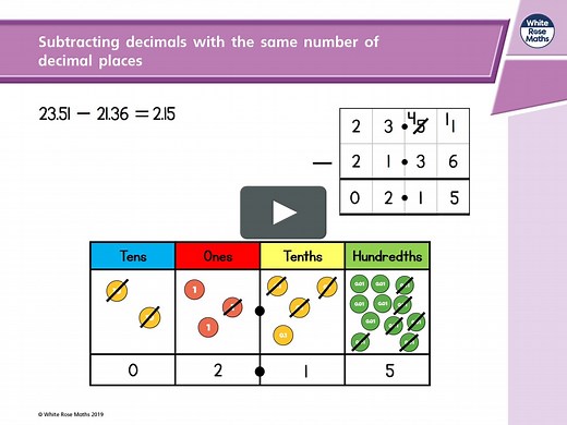 Lesson 1 - Subtracting decimals with the same number of decimal places