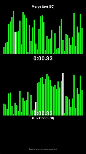 Merge Sort vs Quick Sort - Sorting Algorithm Race! #shorts