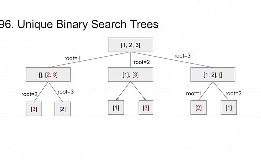 LeetCode刷题套路系列