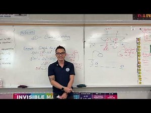 Lesson 4D - Curve Sketching