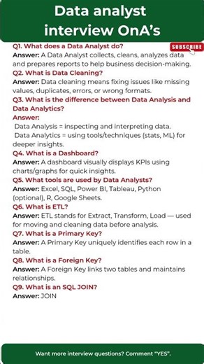 Most Asked Data analyst interview OnA’s for freshers #cloudcomputing #careergrowth#techinterview#aws