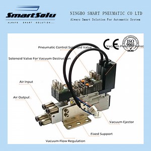 [Hot Item] SMC/Convum Type Compact Pneumatic Component Vacuum Ejector Vacuum Generator