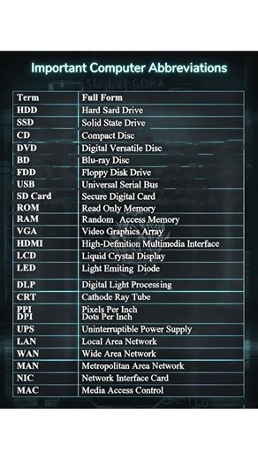 Important Computer Abbreviations