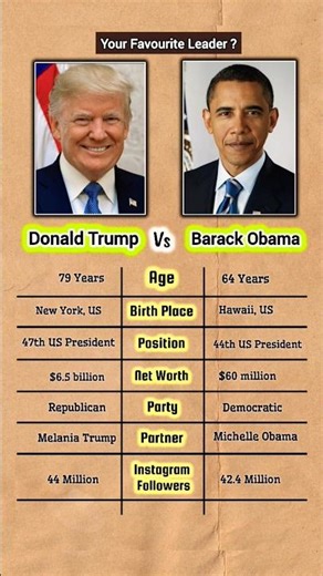 Donald Trump vs. Barak Obama Comparison #us#president#trump#obama#shorts
