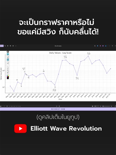 Elliott Wave อิงตามสวิง! #elliottwave #trading #technicalanalysis #forex