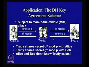 The Diffie-Hellman Problem and Security of ElGamal Systems
