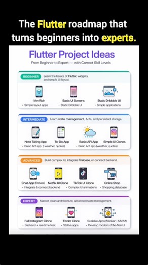 The only Flutter project tier list you’ll ever need 😤