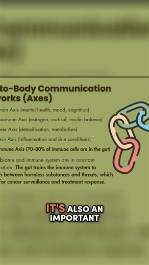 1.2K views | Immune Boost Cancer Treatment Secret? Learn More on The Cancer Doctor Podcast | cancerdoctor.com | Facebook