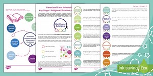 A Parent Guide to Key Stage 1 Religious Education (Ages 5 - 7)