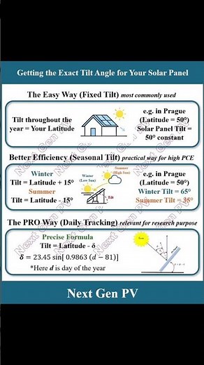 Tilt angle calculation for your solar panel
