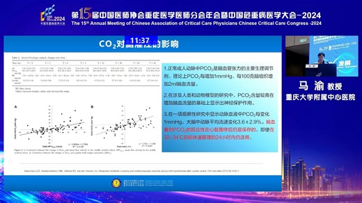 轻度CO2潴留-OHCA后PCO2的临床意义 马渝