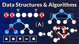 LeetCode 面试数据结构与算法模式教程