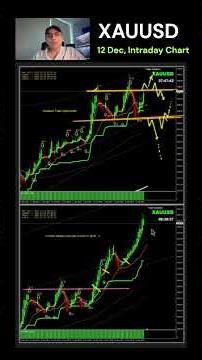 Live Gold Trading Explained | Bullish Engulfing, Pullbacks & Breakout Profits (XAUUSD) | #AshrafNoor
