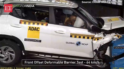 1.2K views | Global NCAP safety ratings: Check the crash test of Hyundai Creta, i20 and Toyota Urban Cruiser | https://bit.ly/3O3XHcF | The Economic Times | Facebook