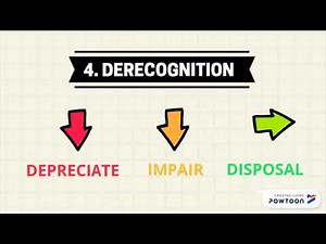 Property, Plant & Equipment (PPE) - IAS 16 [Theory + Example]