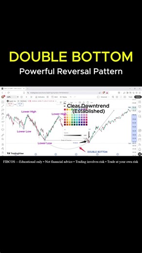 PowerFul Reversal Pattern