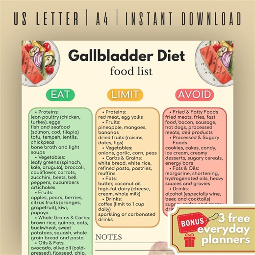 Gallbladder Diet Food List Printable, Low Fat Meal Plan, Digestive Health Guide, Gut Friendly Grocery List, Gallstone Relief Chart - Etsy UK