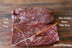 Cutting Against the Grain — What Does this Mean When Carving Meat?
