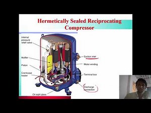 Unit 3 : Lecture 28: TYPES OF COMPRESSOR 1