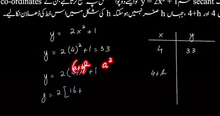 Interval of convergence for derivative and integral