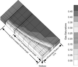 Reservoir Estimation
