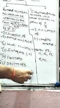Class 9th Chapter 1 Math Number System Introduction By All-rounder Classes.