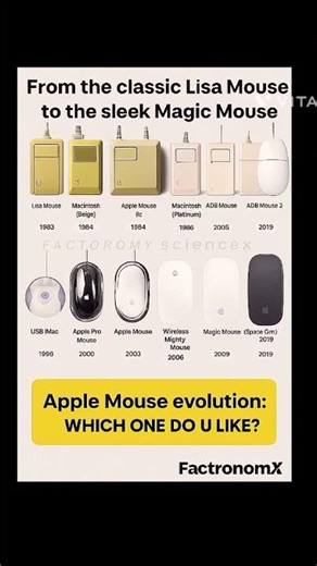 "Evolution of Apple Mouse (1983-2019) | From Lisa Mouse to Magic Mouse"