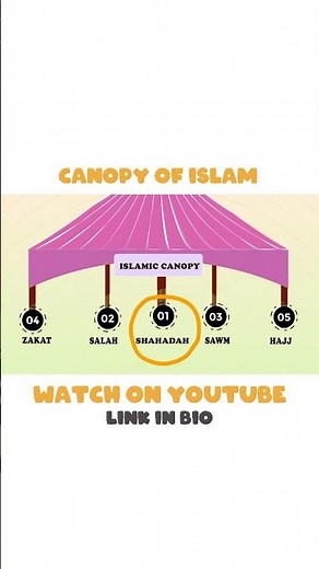 Shahadah is the Most Important Pillar of Islam Explained!