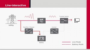 19 shares | Wondering what a UPS is and how it works? Find out now. #CyberPower #UPS | CyberPower | Facebook
