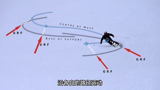 CSIA-滑雪工作原理-中字