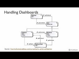 Javascript API: Tips and Tricks