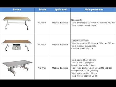 The Radiographic Table; patient support surface used in diagnostic imaging