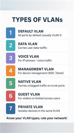 "VLAN Types Simplified 🔥 | Networking Basics for Beginners"