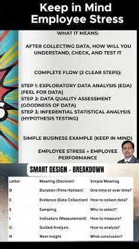 Data Analysis in 3 Steps #dataanalysis #datascience #shorts