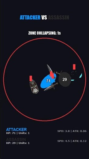 PySimLab - Attacker vs. Assassin #autobattler #gamedev #gaming #pygame #python #simulation